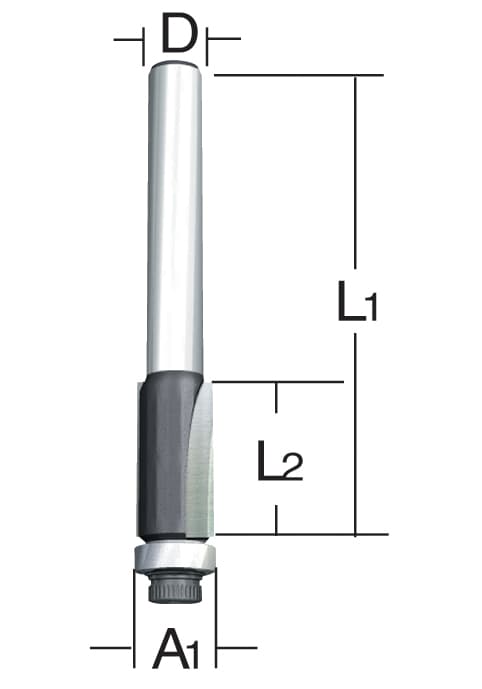 Görsel 3